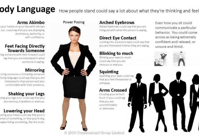 Using Body Language To Improve Your Dating Life Madam Simbala